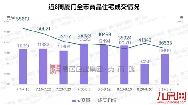 厦门房产,厦门房地产,厦门新房,九房网,厦门房产