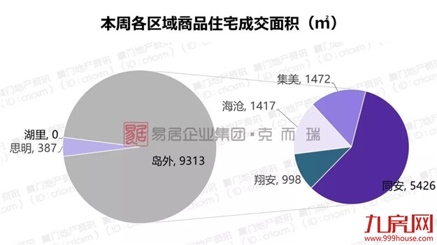 厦门房产,厦门房地产,厦门新房,九房网,厦门房产