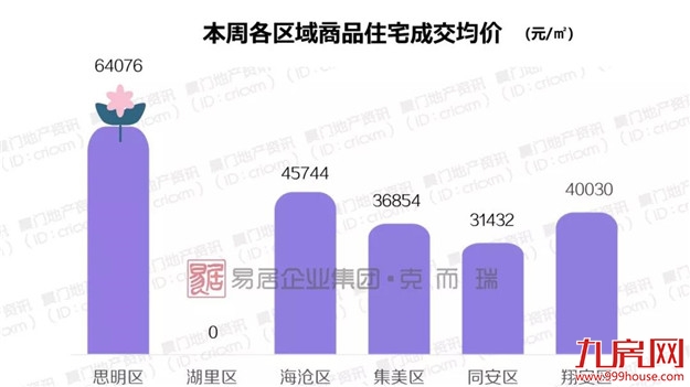 厦门房产,厦门房地产,厦门新房,九房网,厦门房产
