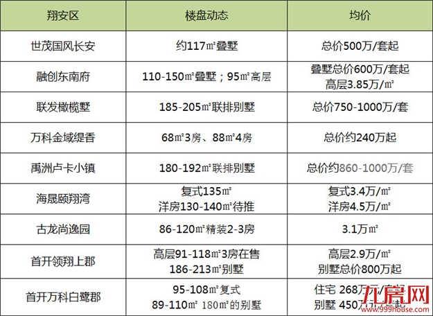 最低2万/平！厦门最新房价地图！52个热门楼盘详情曝光!——九房网