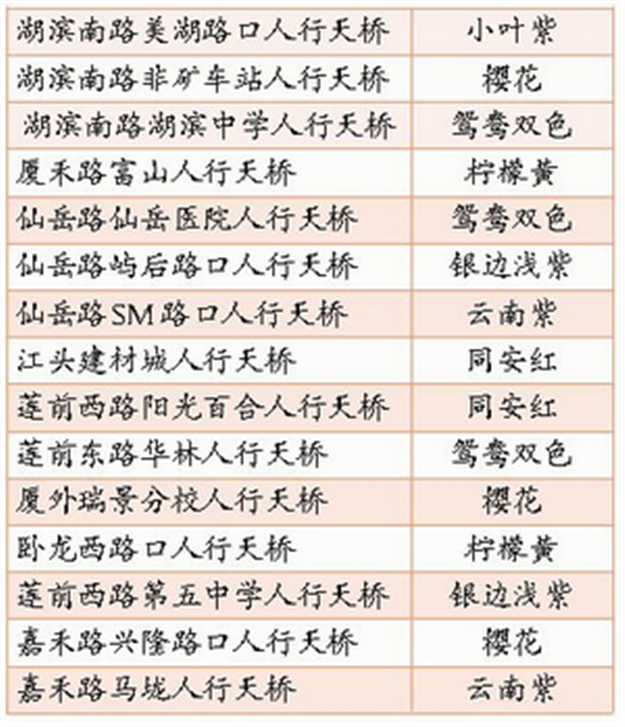 岛内15座人行天桥穿上“彩衣” 彩化布置已完工——九房网