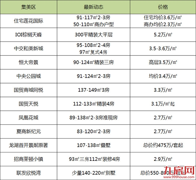 最低2万/平！厦门最新房价地图！52个热门楼盘详情曝光!——九房网