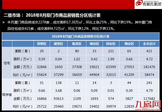 逆流而上！样的“屋”超所值才会如此壹路领先？——九房网