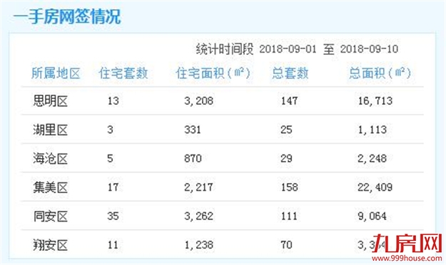 厦门房产,厦门房地产,厦门新房,九房网,厦门房产