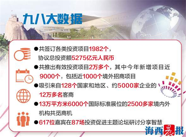 第二十届投洽会昨日圆满闭幕 1982个项目吸金5275亿元——九房网