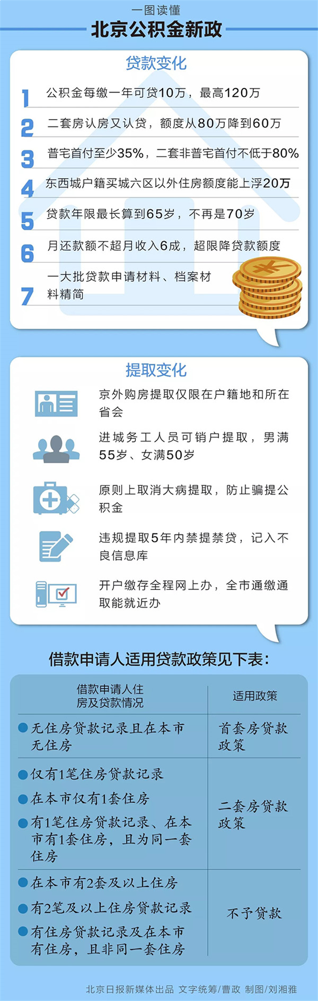 9月厦门近10个项目计划开盘入市！——九房网