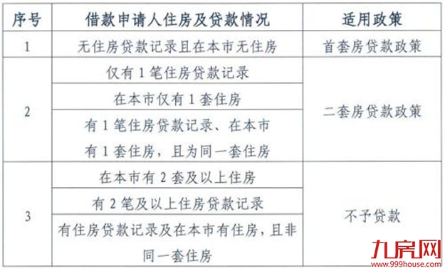北京公积金将迎六大变化 公积金买房不再容易了——九房网 北京公积金将迎六大变化 公积金买房不再容易了——九房网