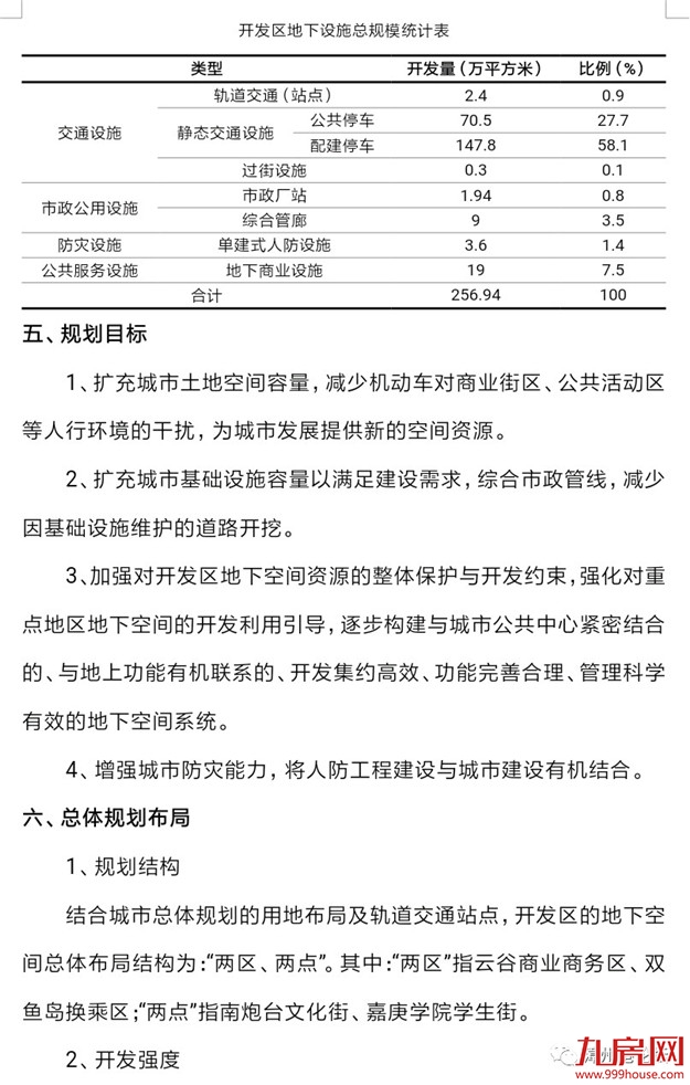 漳州开发区地下空间规划轨道交通（站点）布局，南炮台站、双鱼岛站、嘉庚学院站、云谷站周边地上、地下综合开发等。——九房网