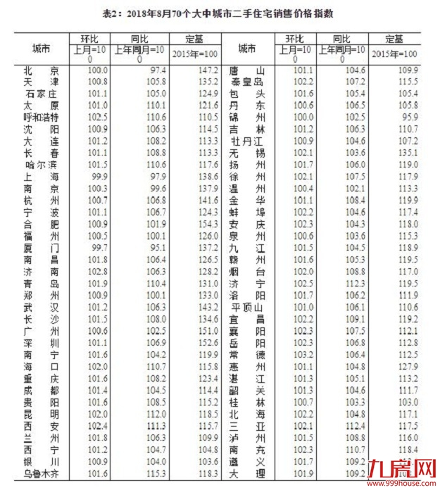 厦门房产,厦门房地产,厦门新房,九房网,厦门房产 厦门房产,厦门房地产,厦门新房,九房网,厦门房产