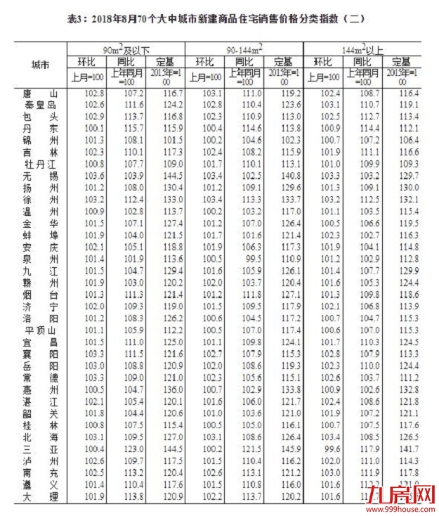 厦门房产,厦门房地产,厦门新房,九房网,厦门房产 厦门房产,厦门房地产,厦门新房,九房网,厦门房产
