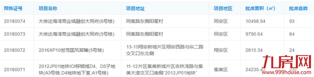 厦门房产,厦门房地产,厦门新房,九房网,厦门房产