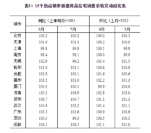 厦门房产,厦门房地产,厦门新房,九房网,厦门房产 厦门房产,厦门房地产,厦门新房,九房网,厦门房产