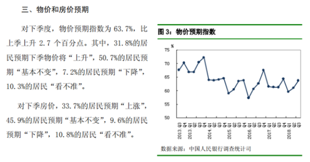 央行调查：逾三成居民 预期下季度房价将上涨——九房网