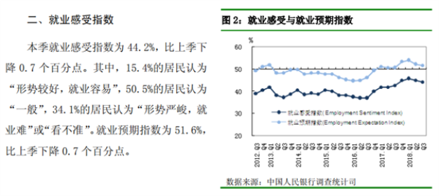 央行调查：逾三成居民 预期下季度房价将上涨——九房网