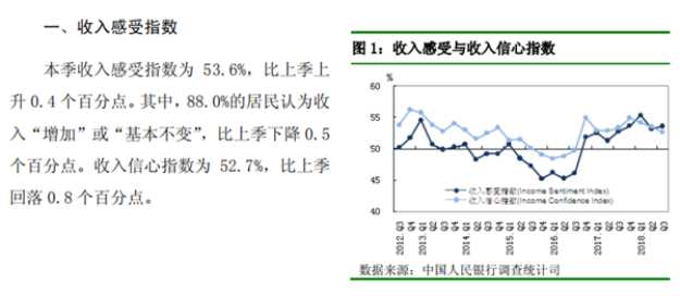 央行调查：逾三成居民 预期下季度房价将上涨——九房网