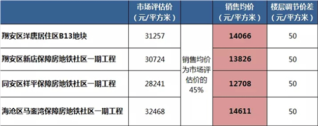 省政府发文！支持厦门等城市开展共有产权住房试点——九房网