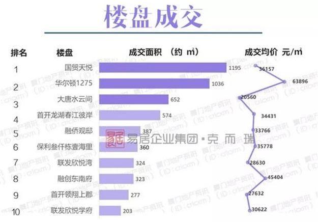 厦门房产,厦门房地产,厦门新房,九房网,厦门房产