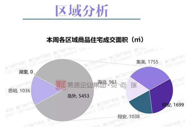 厦门房产,厦门房地产,厦门新房,九房网,厦门房产