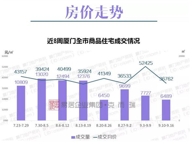 厦门房产,厦门房地产,厦门新房,九房网,厦门房产