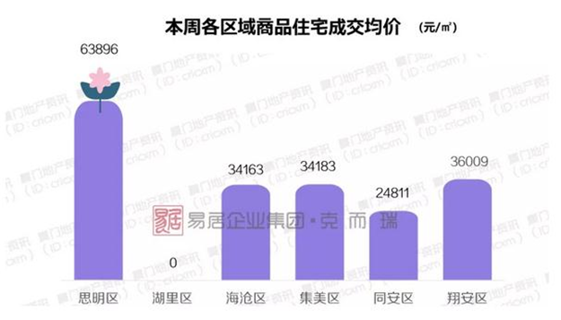 厦门房产,厦门房地产,厦门新房,九房网,厦门房产