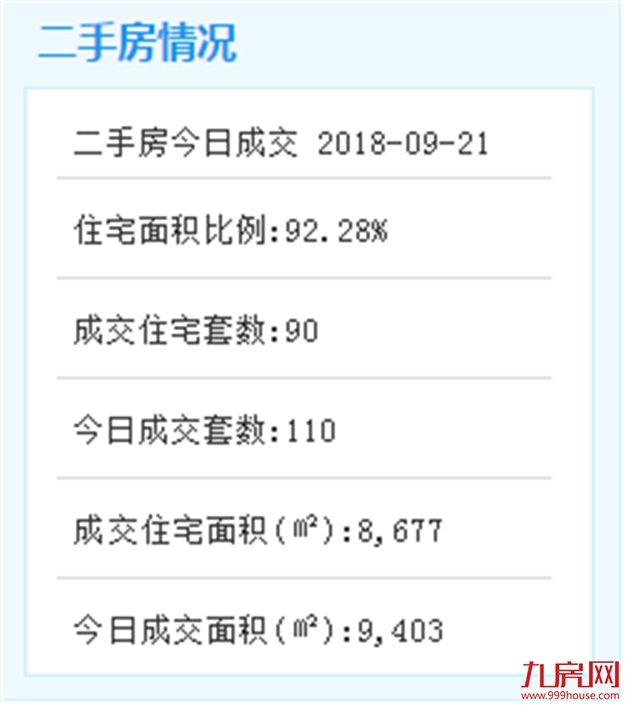 2.6万/㎡—3.4万/㎡!同安又一楼盘60套住宅获批预售——九房网