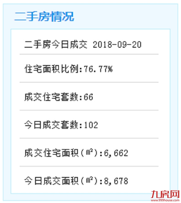 9.21早报——九房网