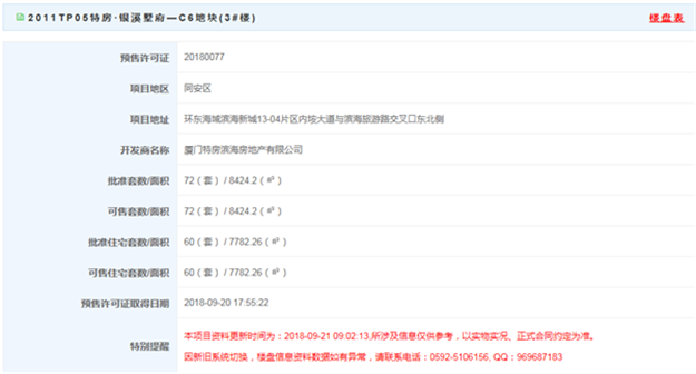 2.6万/㎡—3.4万/㎡!同安又一楼盘60套住宅获批预售——九房网