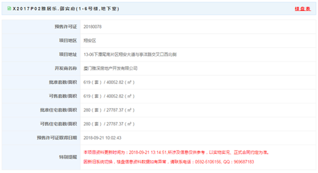2.6万/㎡—3.4万/㎡!同安又一楼盘60套住宅获批预售——九房网