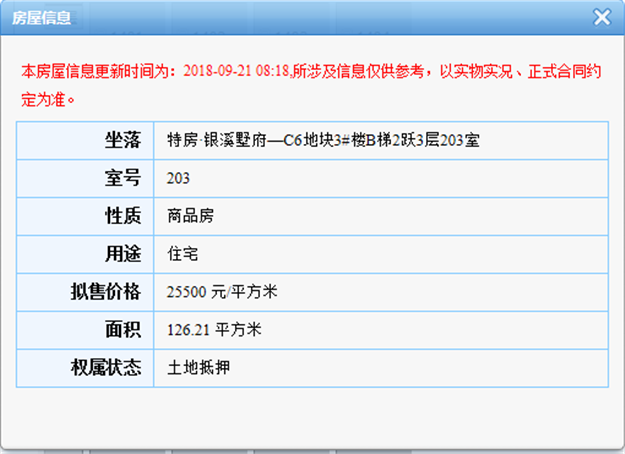 2.6万/㎡—3.4万/㎡!同安又一楼盘60套住宅获批预售——九房网