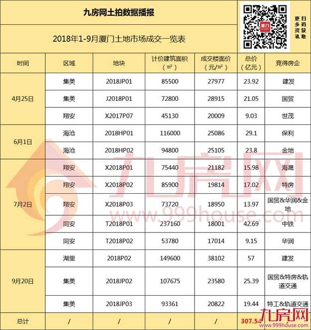 厦门房产,厦门房地产,厦门新房,九房网,厦门房产