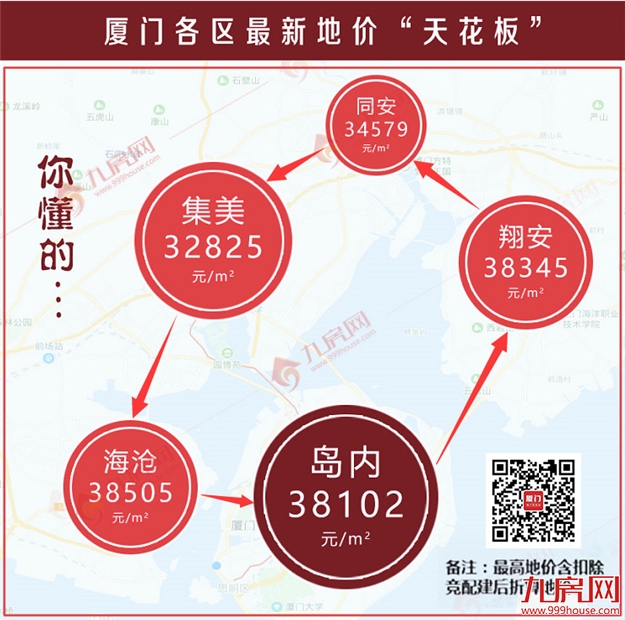 厦门房产,厦门房地产,厦门新房,九房网,厦门房产