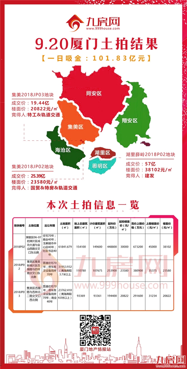 厦门房产,厦门房地产,厦门新房,九房网,厦门房产