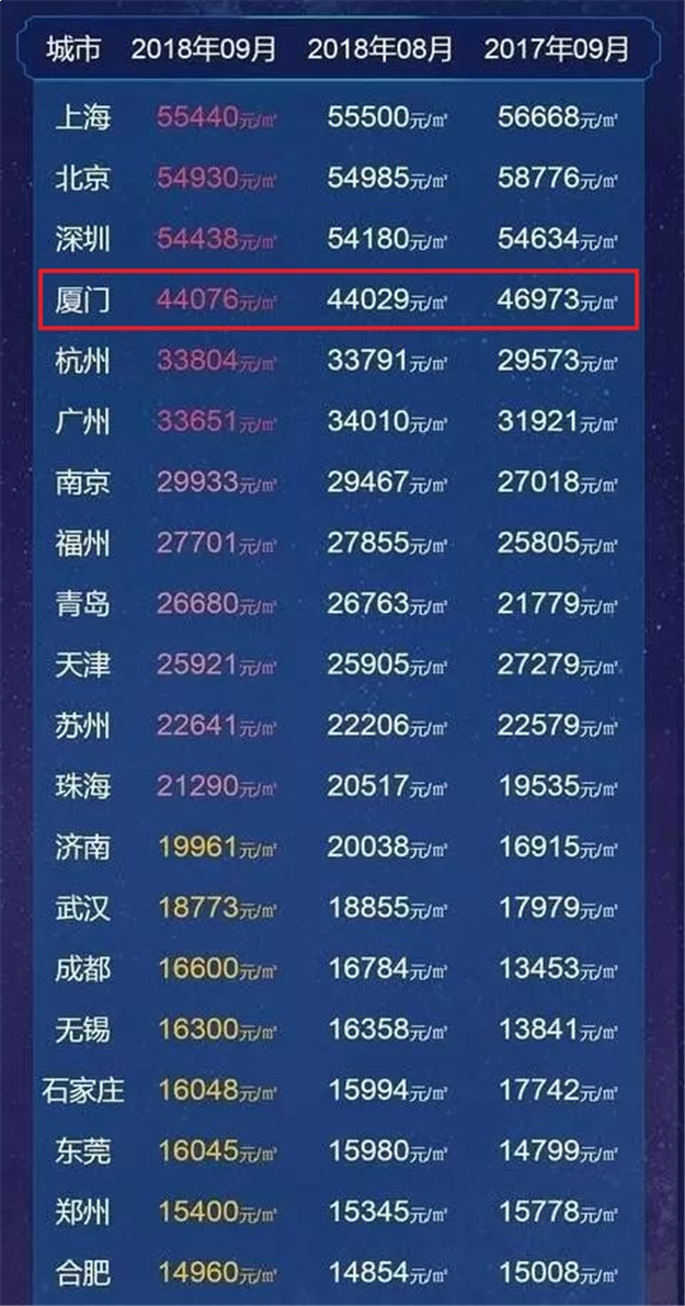 厦门房产,厦门房地产,厦门新房,九房网,厦门房产