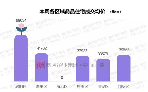 厦门房产,厦门房地产,厦门新房,九房网,厦门房产