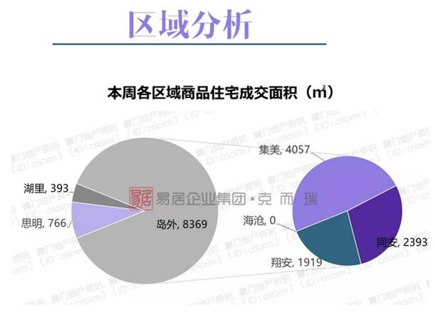厦门房产,厦门房地产,厦门新房,九房网,厦门房产