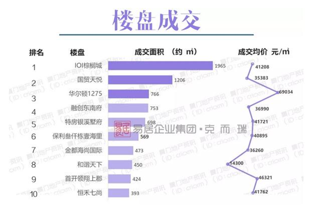 厦门房产,厦门房地产,厦门新房,九房网,厦门房产