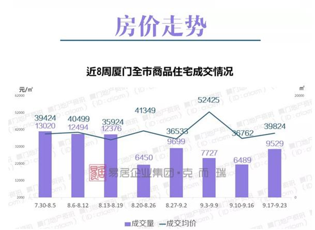 厦门房产,厦门房地产,厦门新房,九房网,厦门房产