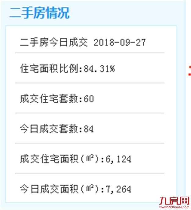 9月26日厦门二手住宅成交55套——九房网