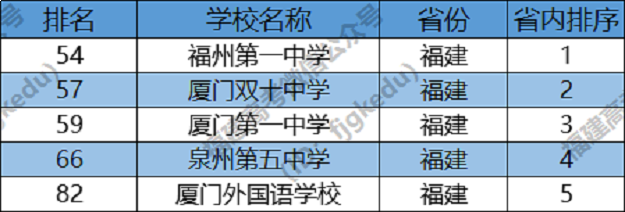  国庆期间厦门11条路段单双号限行；10月还有这些新规即将落地……——九房网