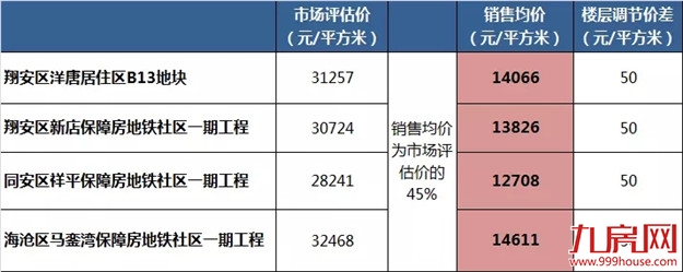 厦门房产,厦门房地产,厦门新房,九房网,厦门房产