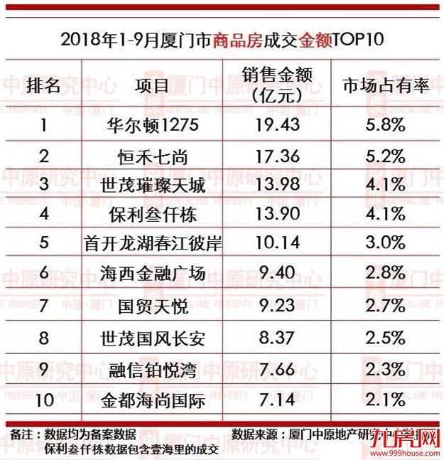 厦门房产,厦门房地产,厦门新房,九房网,厦门房产