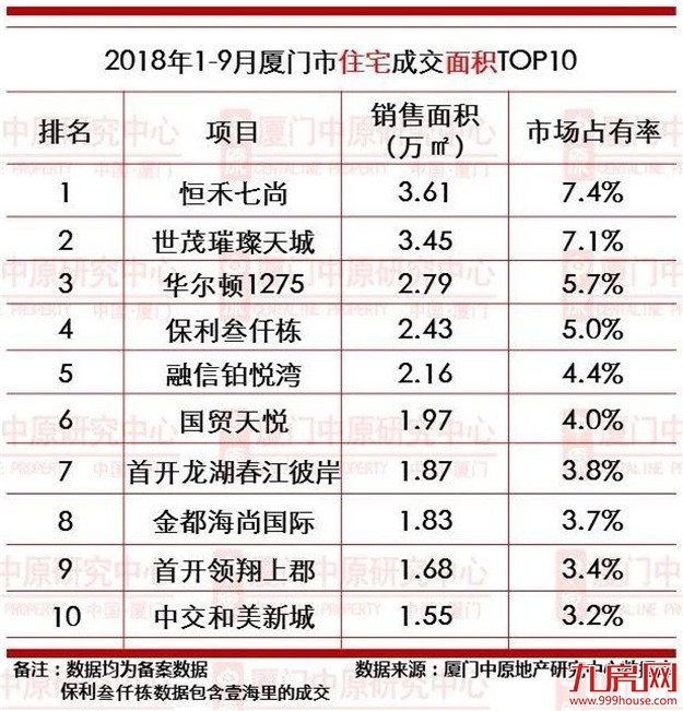 厦门房产,厦门房地产,厦门新房,九房网,厦门房产