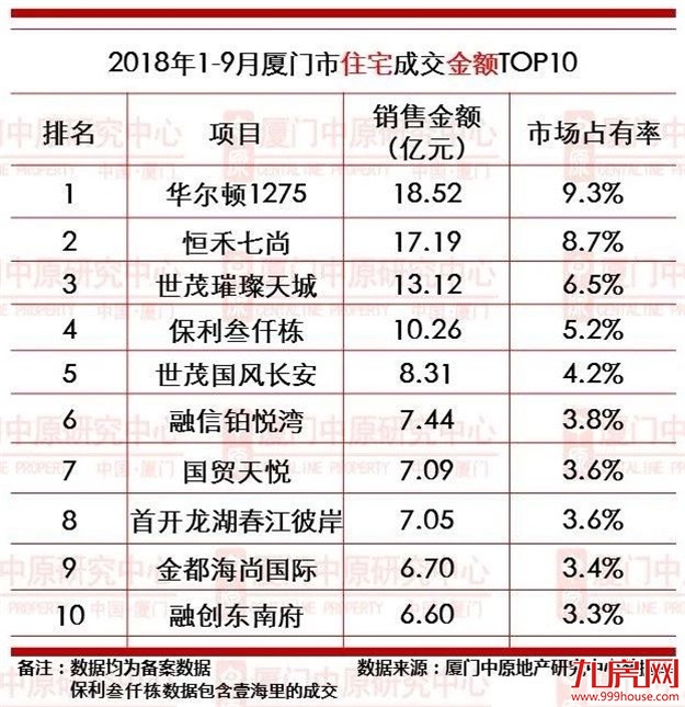 厦门房产,厦门房地产,厦门新房,九房网,厦门房产