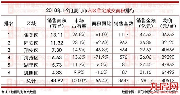 厦门房产,厦门房地产,厦门新房,九房网,厦门房产