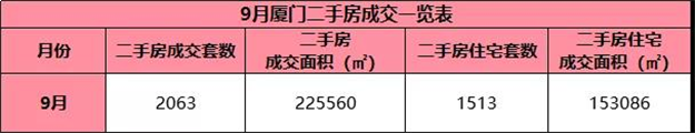 厦门房产,厦门房地产,厦门新房,九房网,厦门房产