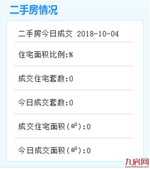 因假期，10月4日厦门二手住宅无成交数据——九房网