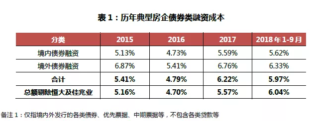 截至今年9月 全国千亿房企数量达18家 超过去年全年水平——九房网 截至今年9月 全国千亿房企数量达18家 超过去年全年水平——九房网