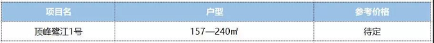 楼市“打折季”来了 ? 厦门超17楼盘争抢出货！促销战暗流涌动——九房网