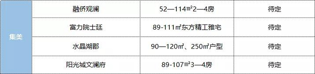 楼市“打折季”来了 ? 厦门超17楼盘争抢出货！促销战暗流涌动——九房网
