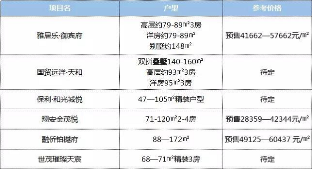 楼市“打折季”来了 ? 厦门超17楼盘争抢出货！促销战暗流涌动——九房网